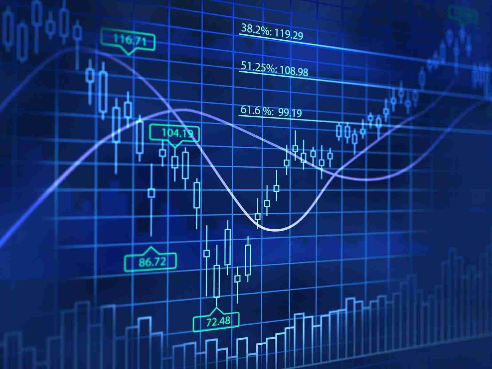 short term stock day trade iq option