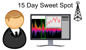 signal analyst